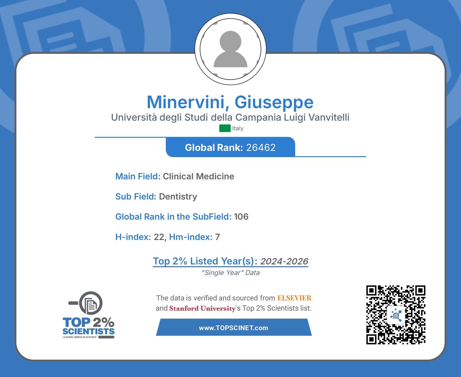 Riconoscimento Stanford/Elsevier — Single-year impact